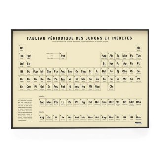 Affiche Tableau périodique des jurons et insultes